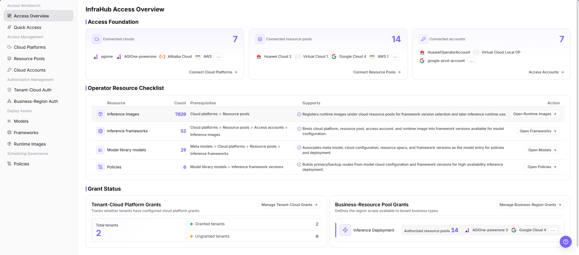Access Overview details